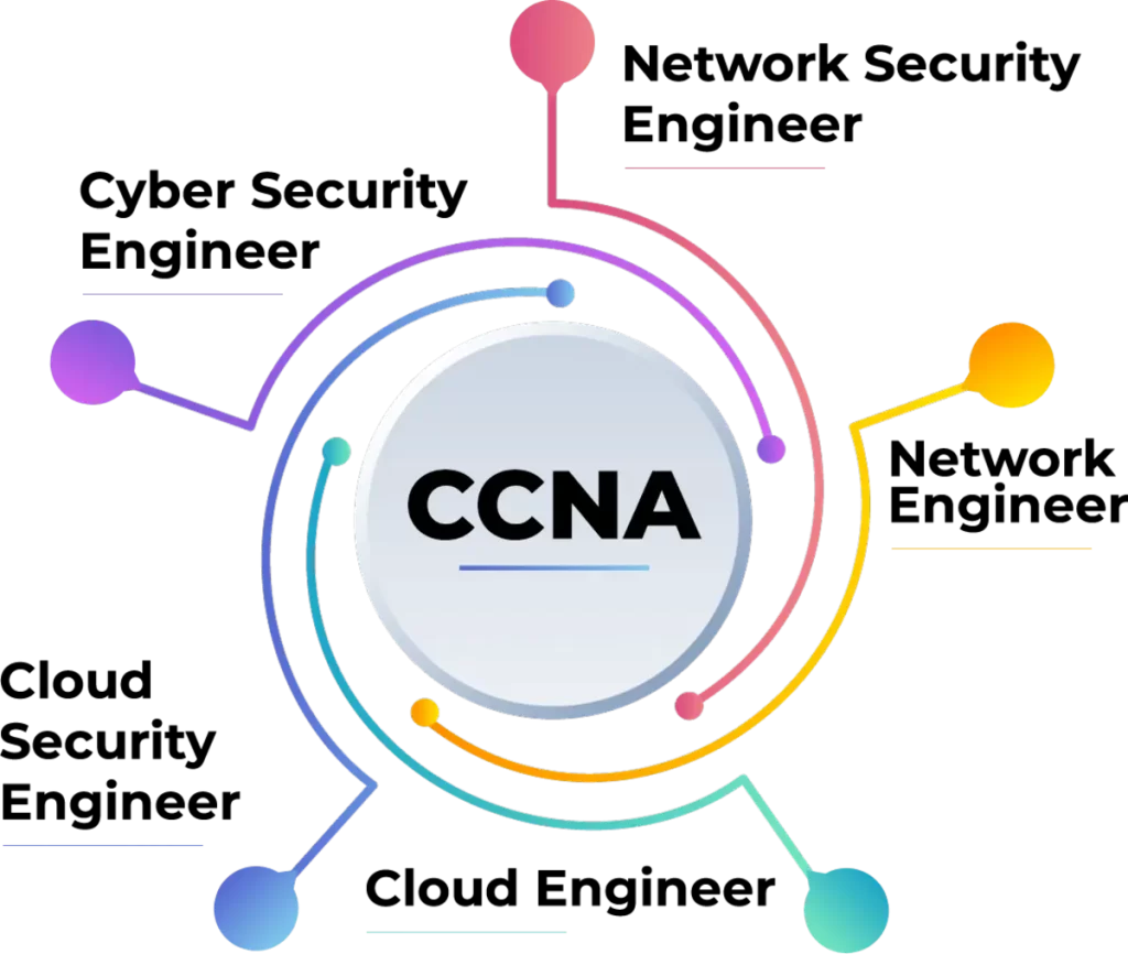 key-ccna-terms-ccna-glossary-1200x1015px