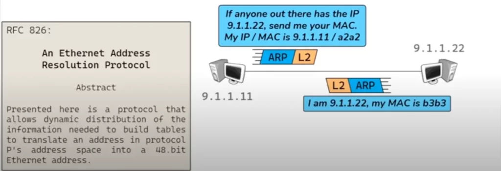 Network-Protocols-ARP-FTP-SMTP-HTTP-SSL-TLS-HTTPS-DNS-DHCP
