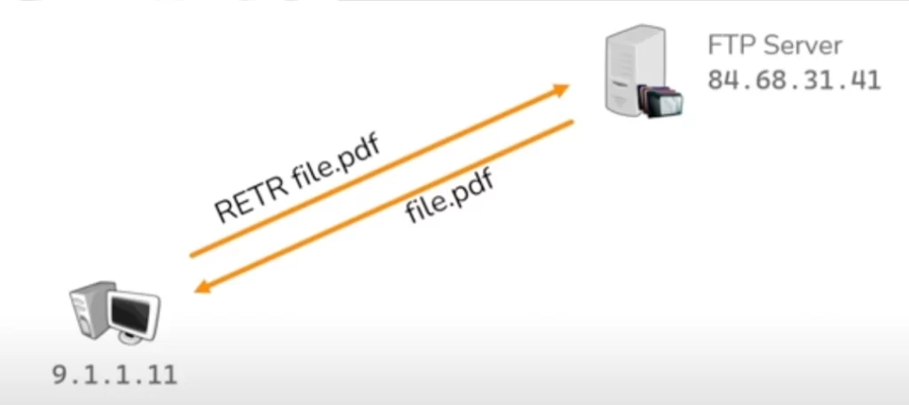 Network-Protocols-FTP