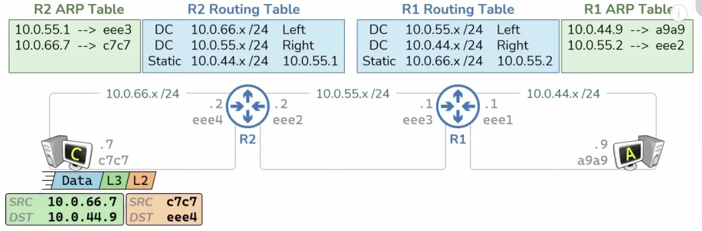 populate-ARP-table-fig2