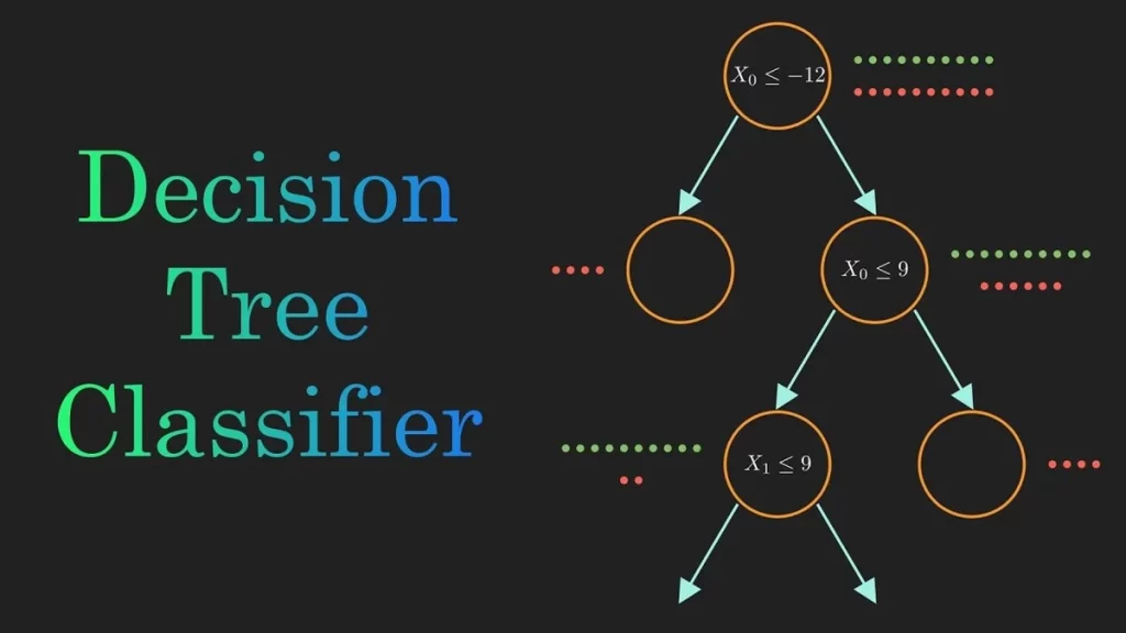 decision-tree-classification-problem