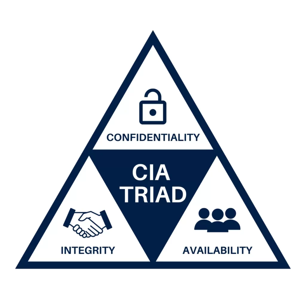infosec-CIA-Triad