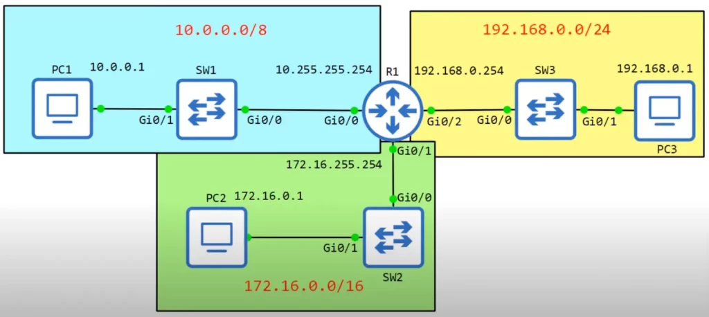 ccna-router-configuration