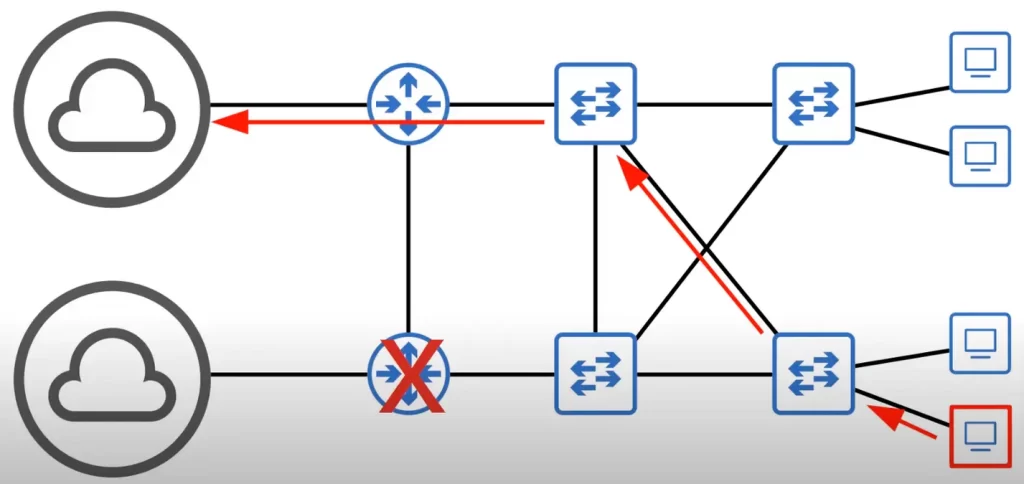 stp-network-redundancy