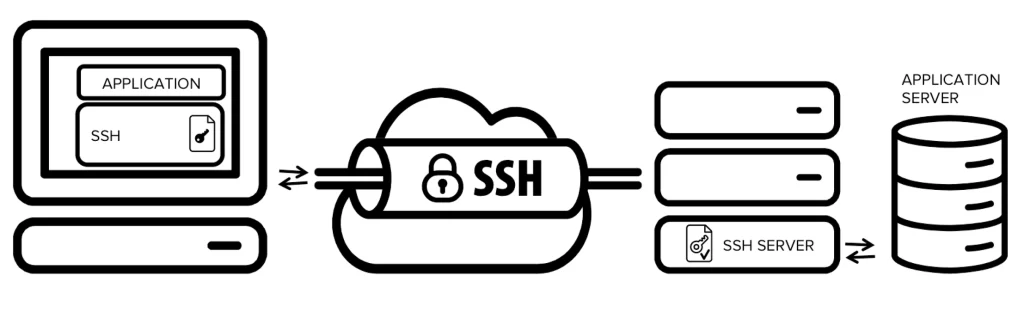 ssh-secure-shell-protocol-ccna