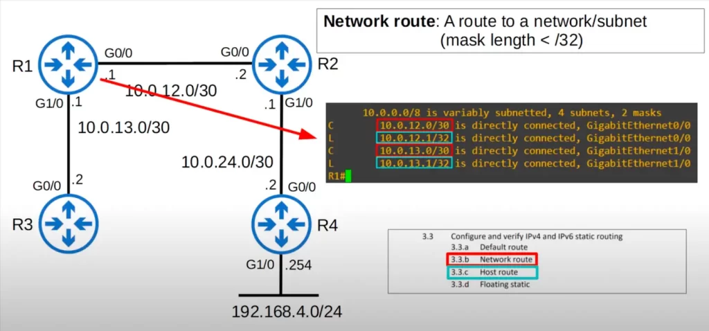 dynamic-routing-ccna