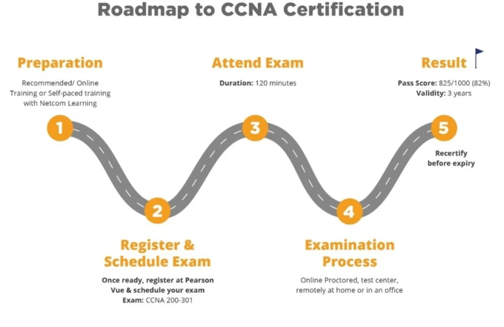 get-ccna-certification