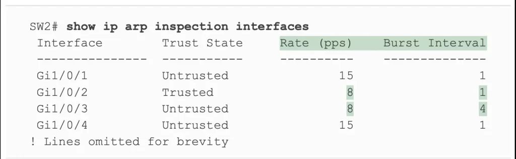 Confirming-ARP-Inspection-Rate