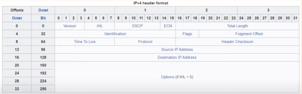 _IPv6-header-fields