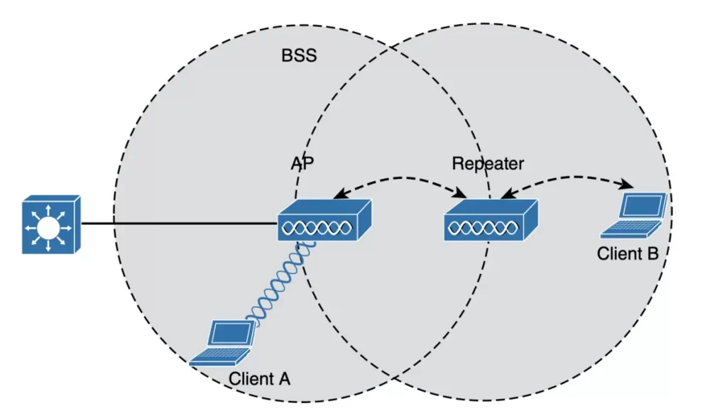 Range-AP-Wireless-Repeater