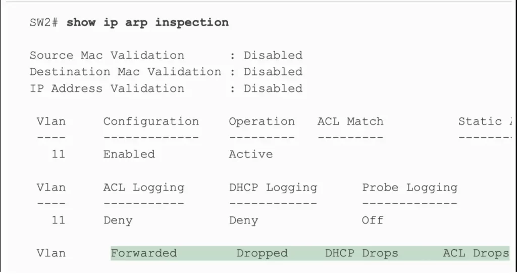SW2-IP-ARP-Inspection-Status