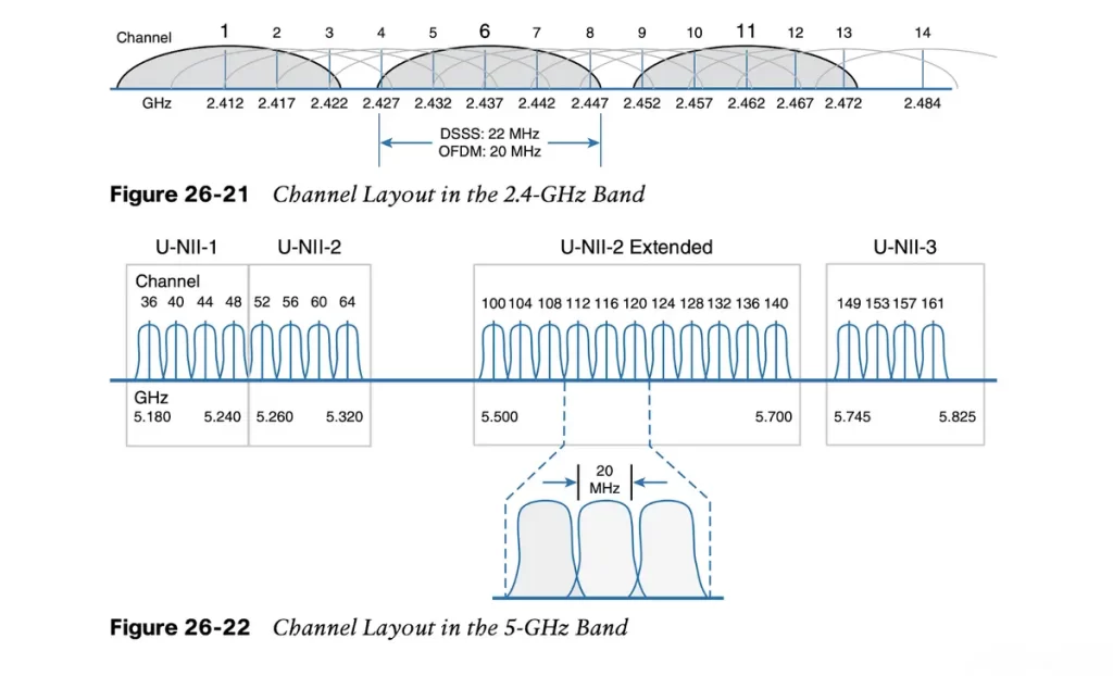 channel-layout-5-ghz