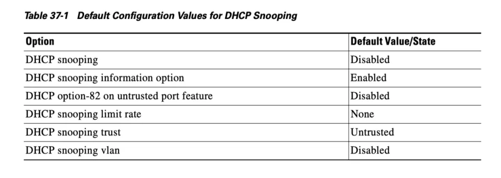table-default-configuration-DHCP