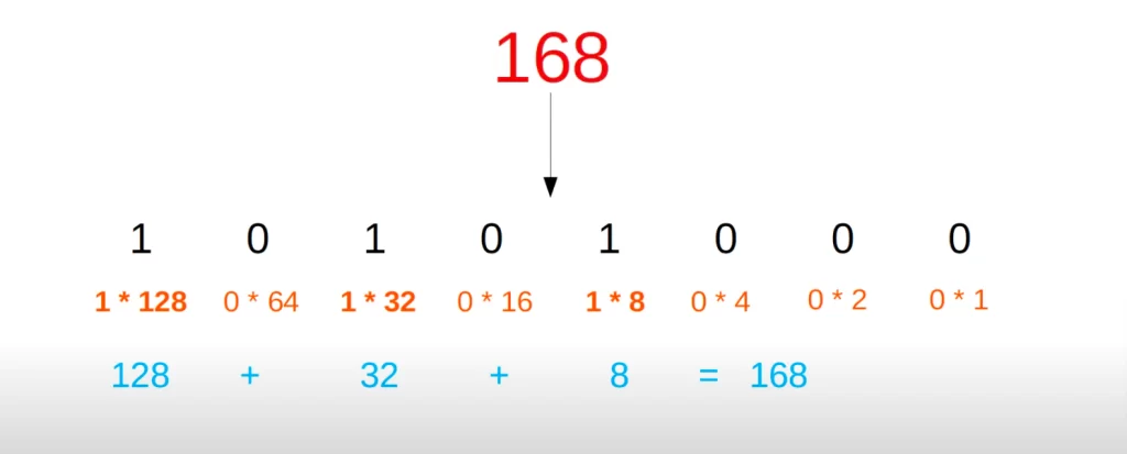 168-binary