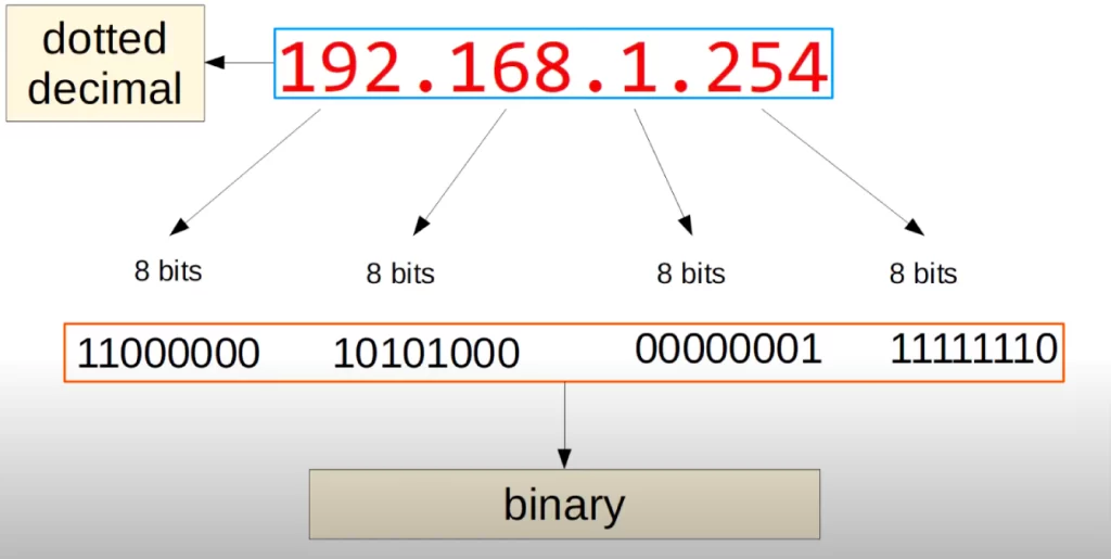 Binary-number-system