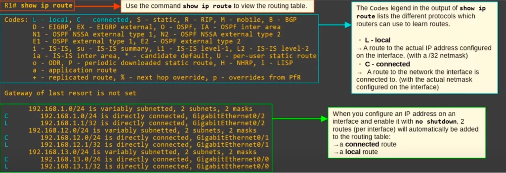 R1-show-ip-route