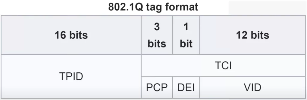 8021q-tag-format