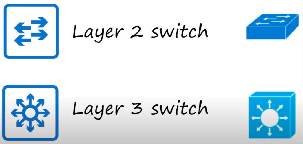 L3-switch-cisco-icons