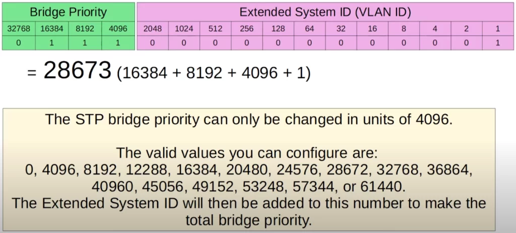 bridge-priority-field