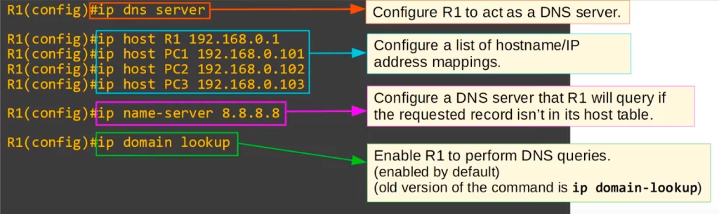 Configuring-router-DNS-server