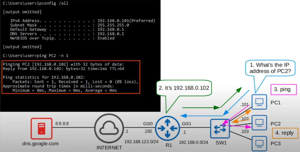 Configuring-router-DNS-server