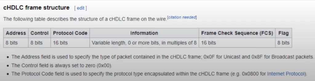 HDLC-frame