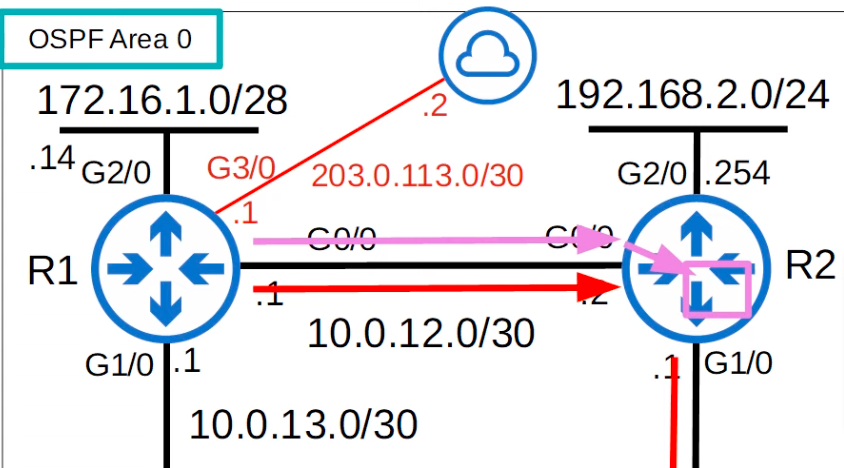 OSPF-loopback-cost