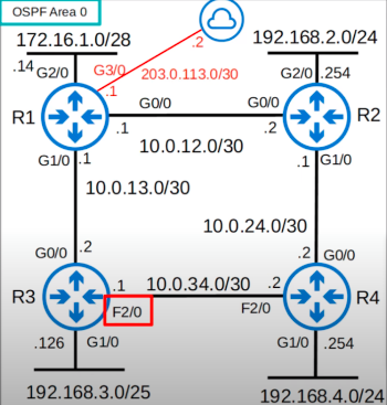 OSPF-metric-network