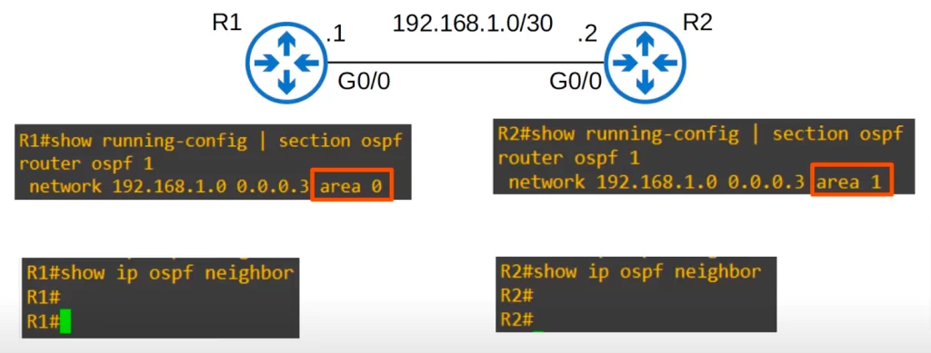 SHOW-IP-OSPF-NEIGHBOR