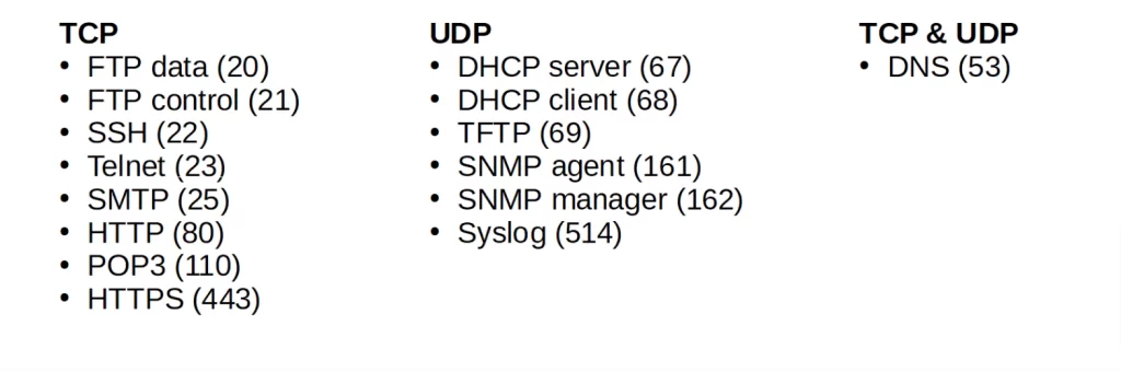 TCP-UDP-services