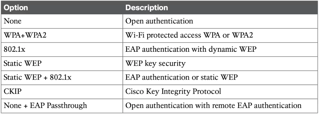 Table-L2-WLAN-Security-Type